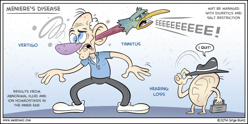 Penyakit Meniere (MedUpdate)