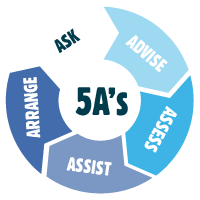 Berhenti Merokok! Apa Yang Harus Dokter Lakukan?